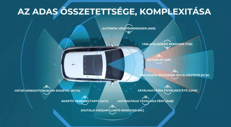 adas