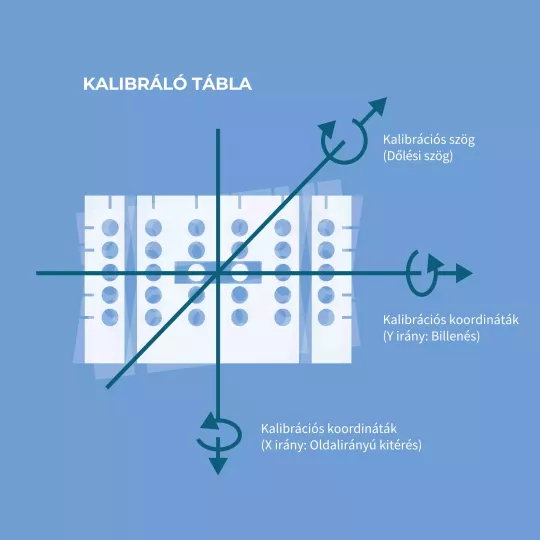 kalibrálás